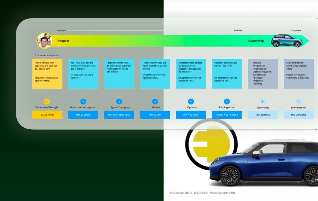 Electrification moves the sale before it moves the motor